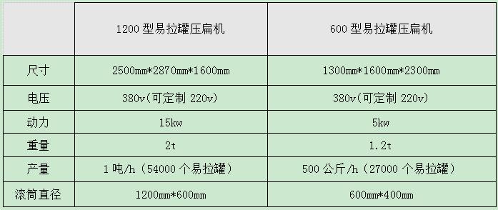 <a href='http://xmm04.cn/psxl/1295.html' target='_blank'><span>易拉罐壓扁機(jī)</span></a>型號及參數(shù)
