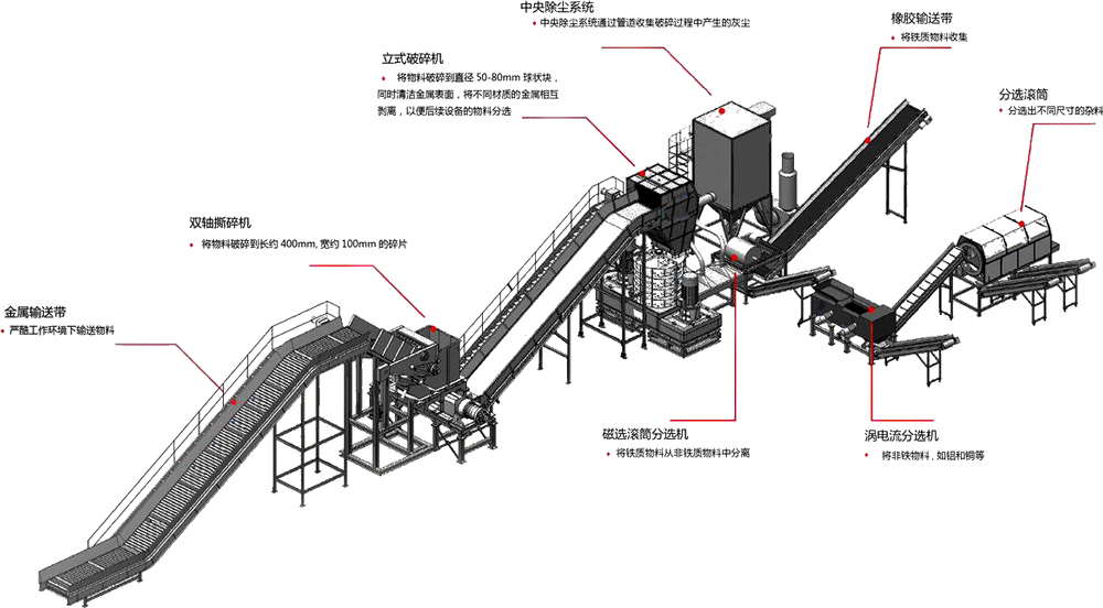 <a href='http://xmm04.cn/fenxuan/1731.html' target='_blank'><span>跳鋁機</span></a>生產線流程圖