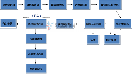斷橋鋁、鋁型材是如何破碎回收的？斷橋鋁破碎機效果怎么樣？